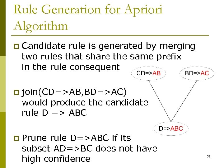 Rule Generation for Apriori Algorithm p Candidate rule is generated by merging two rules