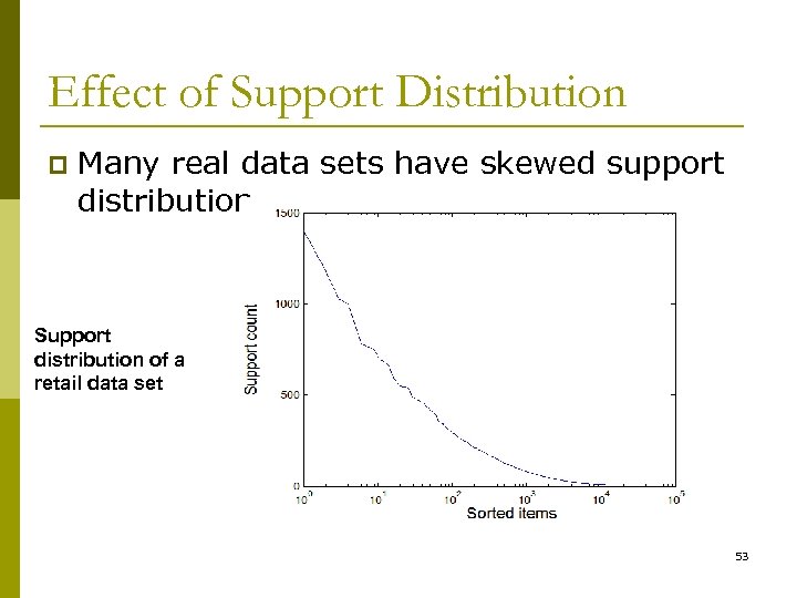 Effect of Support Distribution p Many real data sets have skewed support distribution Support