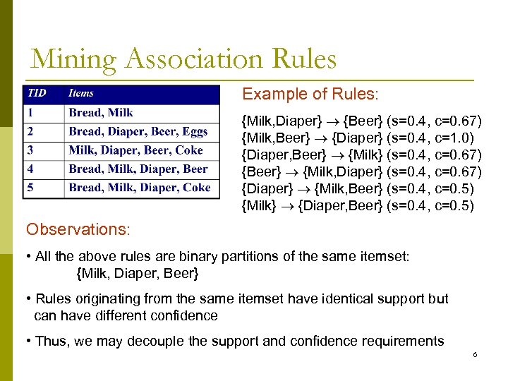 Mining Association Rules Example of Rules: {Milk, Diaper} {Beer} (s=0. 4, c=0. 67) {Milk,