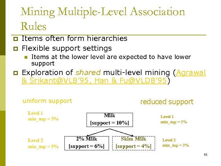 Mining Multiple-Level Association Rules p p Items often form hierarchies Flexible support settings n
