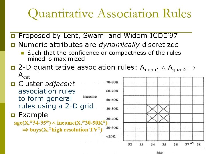 Quantitative Association Rules p p Proposed by Lent, Swami and Widom ICDE’ 97 Numeric