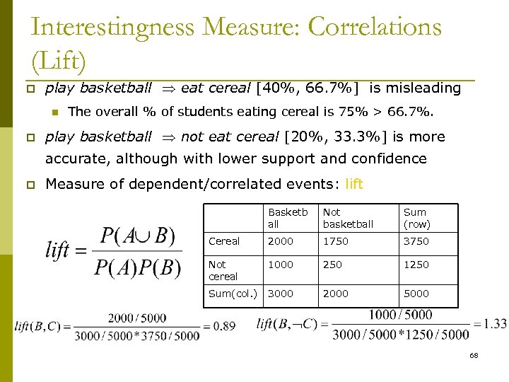 Interestingness Measure: Correlations (Lift) p play basketball eat cereal [40%, 66. 7%] is misleading