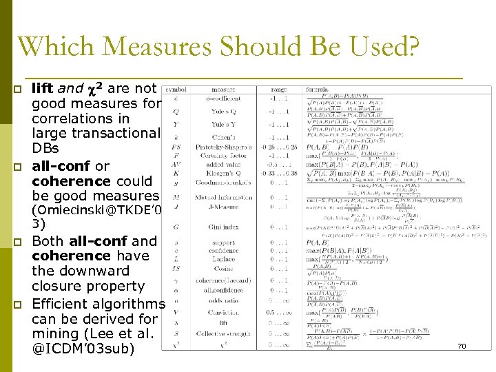 Which Measures Should Be Used? p p lift and 2 are not good measures