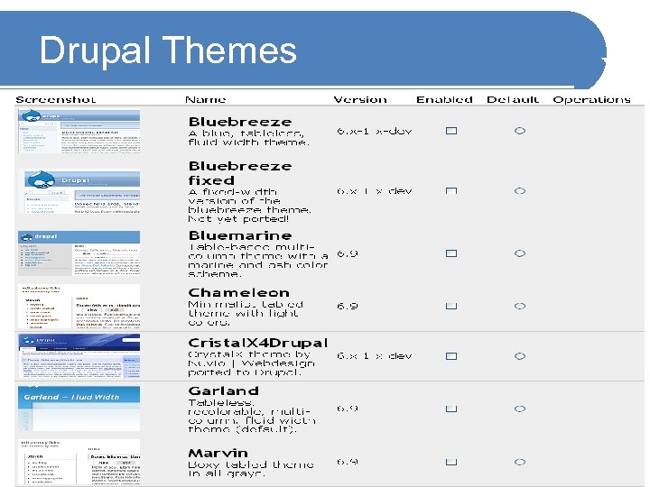 Drupal Themes Samrat Guha Roy, IIT Kharagpur 10 / 35 