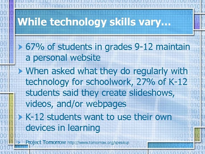 While technology skills vary… 67% of students in grades 9 -12 maintain a personal
