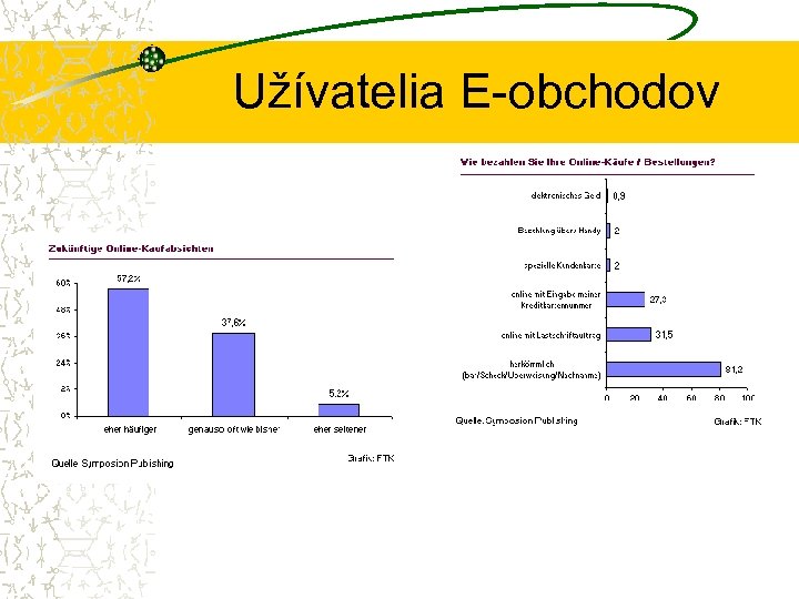 Užívatelia E-obchodov 