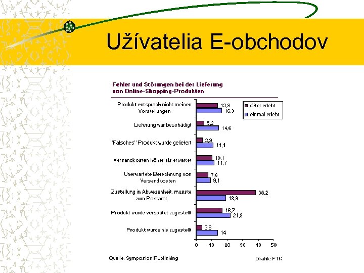 Užívatelia E-obchodov 