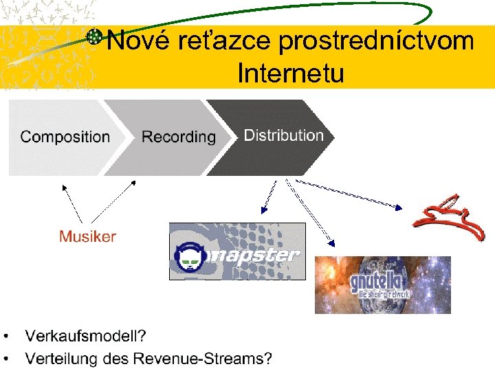 Nové reťazce prostredníctvom Internetu 