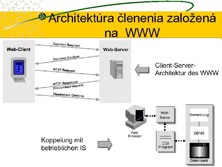 Architektúra členenia založená na WWW 