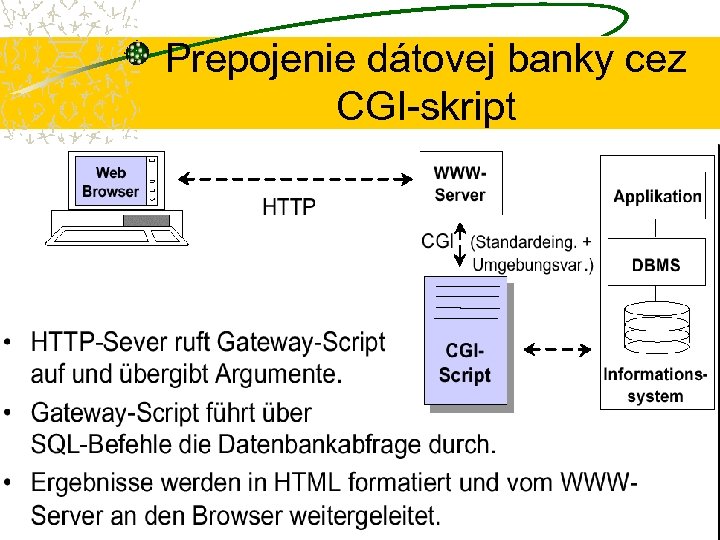 Prepojenie dátovej banky cez CGI-skript 