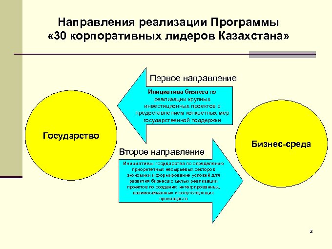 Приоритетный инвестиционный проект казахстан