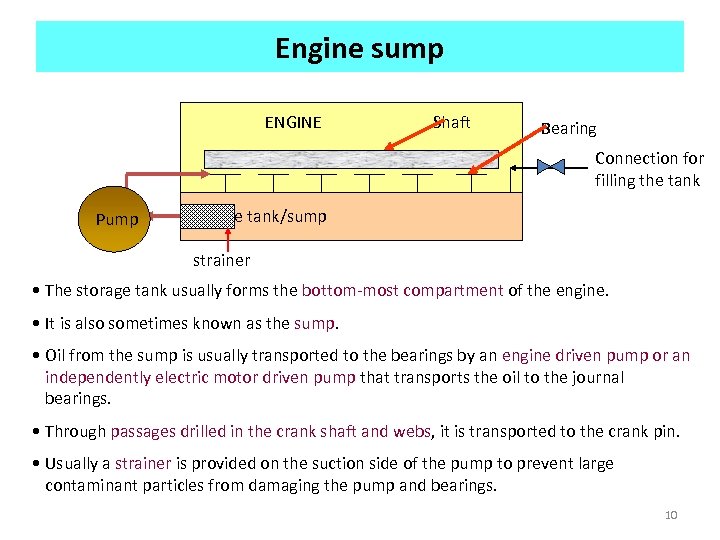 Engine sump ENGINE Shaft Bearing Connection for filling the tank Pump Storage tank/sump strainer