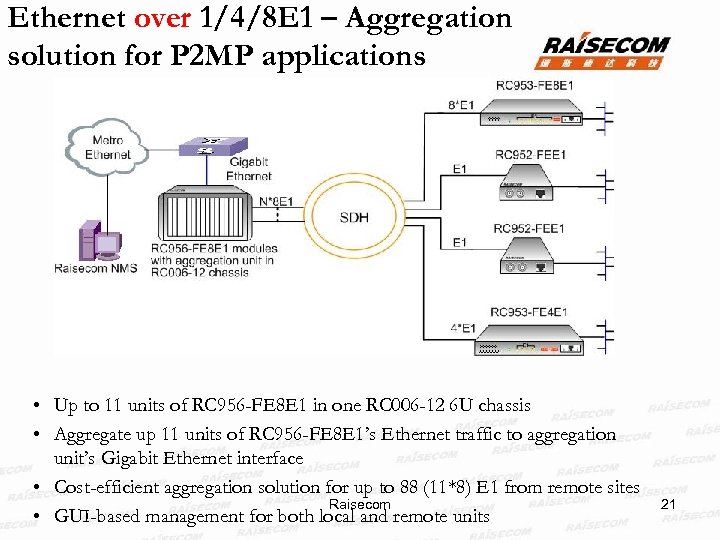 Ethernet over 1/4/8 E 1 – Aggregation solution for P 2 MP applications •