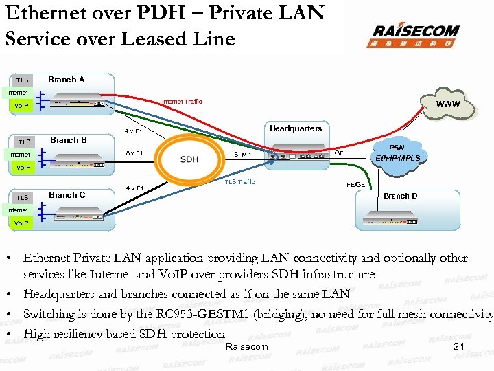 Ethernet over PDH – Private LAN Service over Leased Line TLS Branch A Internet