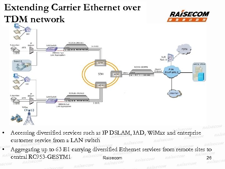 Extending Carrier Ethernet over TDM network • Accessing diversified services such as IP DSLAM,