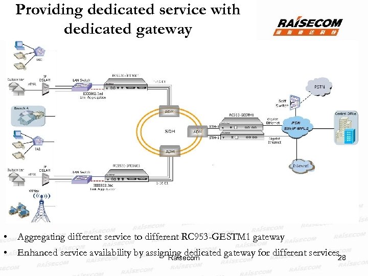 Providing dedicated service with dedicated gateway • Aggregating different service to different RC 953