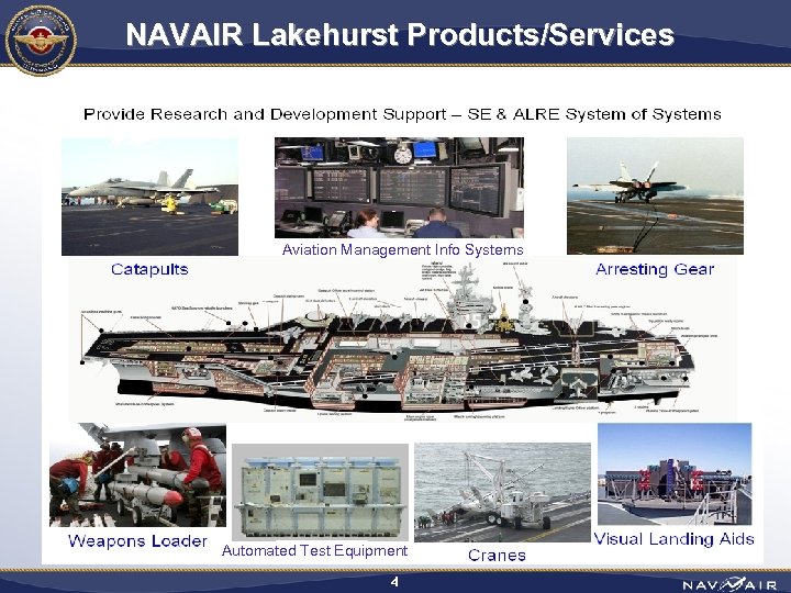 NAVAIR Lakehurst Products/Services Aviation Management Info Systems Automated Test Equipment 4 