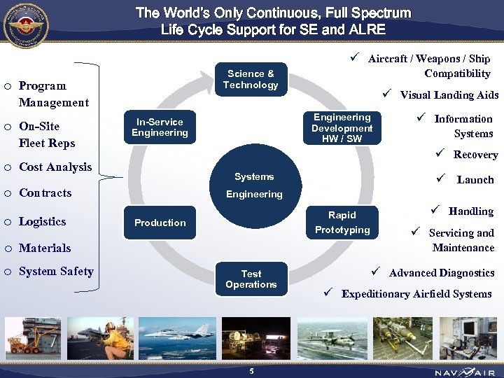 The World’s Only Continuous, Full Spectrum Life Cycle Support for SE and ALRE ü