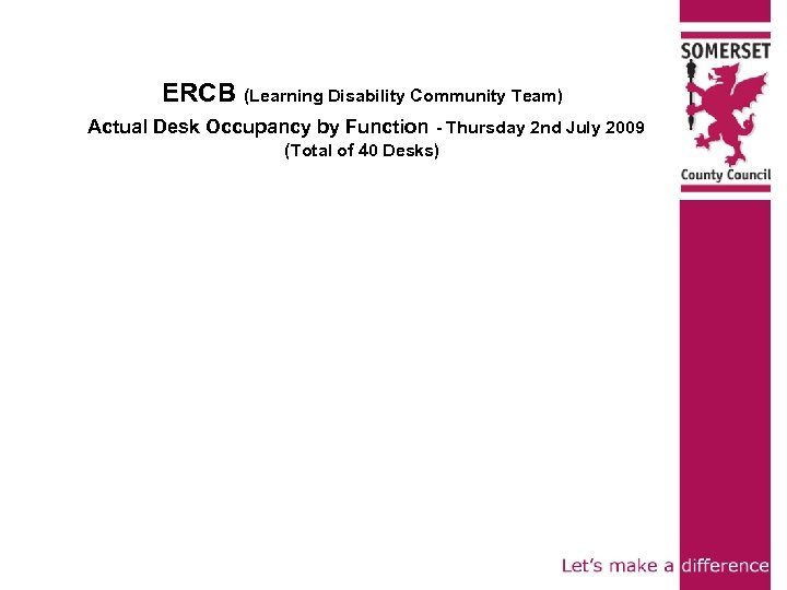 ERCB (Learning Disability Community Team) Actual Desk Occupancy by Function - Thursday 2 nd