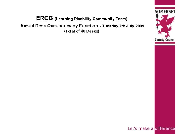 ERCB (Learning Disability Community Team) Actual Desk Occupancy by Function - Tuesday 7 th