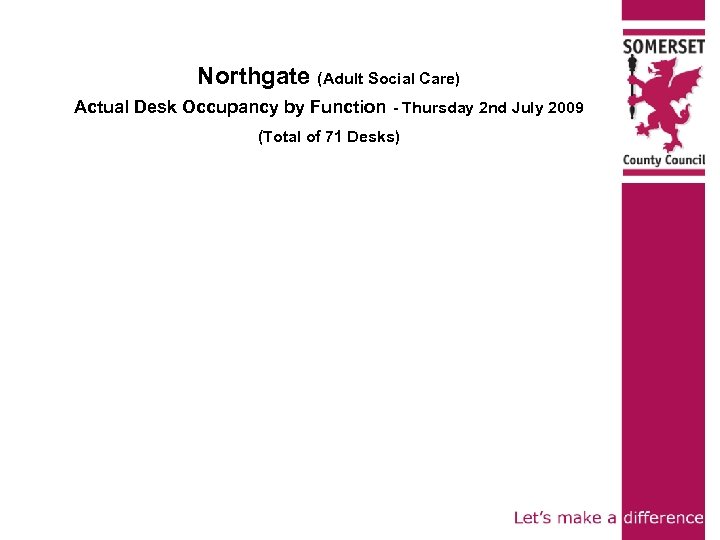 Northgate (Adult Social Care) Actual Desk Occupancy by Function - Thursday 2 nd July