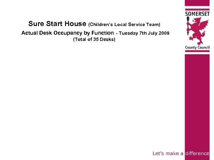 Sure Start House (Children’s Local Service Team) Actual Desk Occupancy by Function - Tuesday