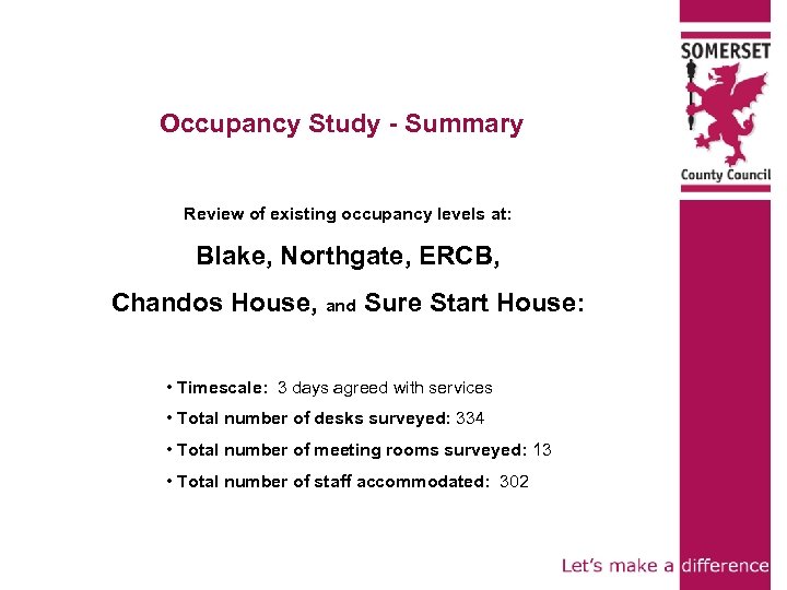 Occupancy Study - Summary Review of existing occupancy levels at: Blake, Northgate, ERCB, Chandos