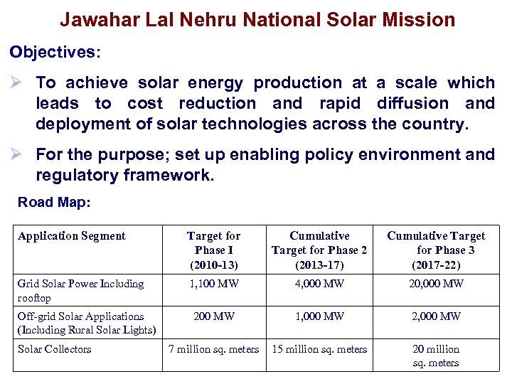Jawahar Lal Nehru National Solar Mission Objectives: Ø To achieve solar energy production at