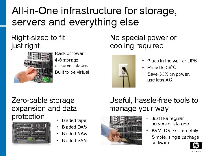 All-in-One infrastructure for storage, servers and everything else Right-sized to fit just right •