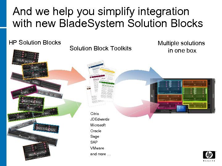 And we help you simplify integration with new Blade. System Solution Blocks HP Solution