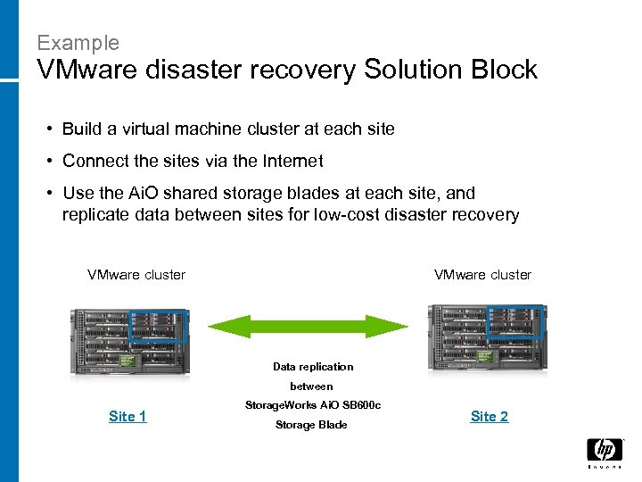 Example VMware disaster recovery Solution Block • Build a virtual machine cluster at each