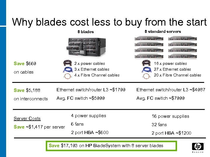 Why blades cost less to buy from the start 8 blades Save $669 2