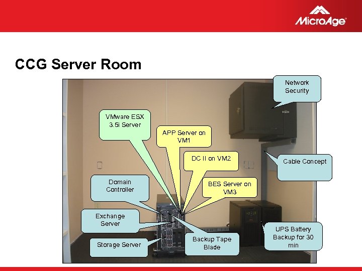 CCG Server Room Network Security VMware ESX 3. 5 i Server APP Server on