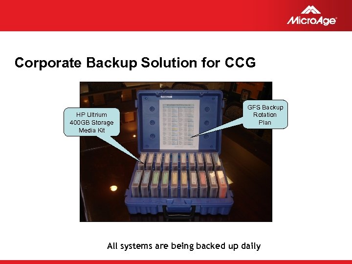 Corporate Backup Solution for CCG HP Ultrium 400 GB Storage Media Kit GFS Backup