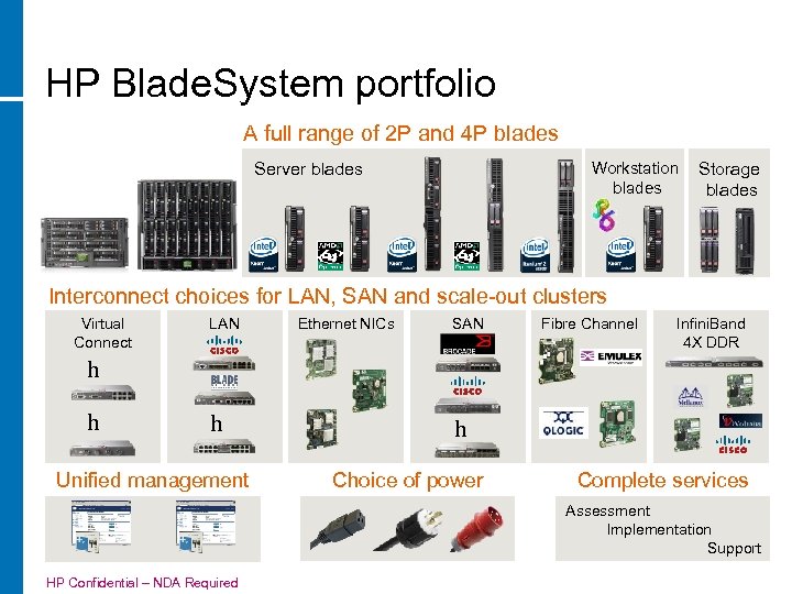 HP Blade. System portfolio A full range of 2 P and 4 P blades