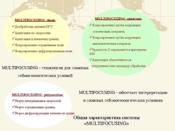 MULTIFOCUSING - средства: MULTIFOCUSING - цели: üФокусирование путём коррекции üДообработка данных ОГТ статических поправок