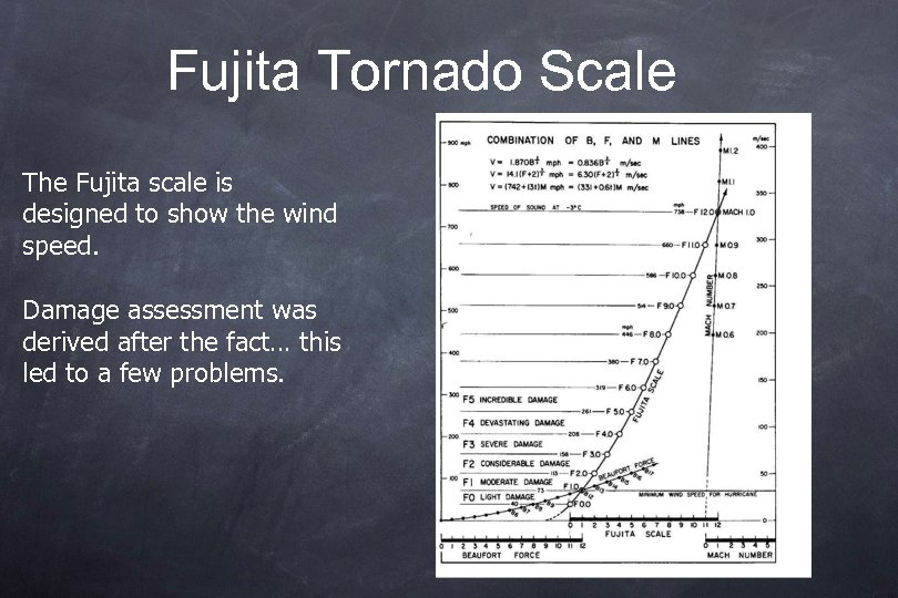 Fujita Tornado Scale The Fujita scale is designed to show the wind speed. Damage