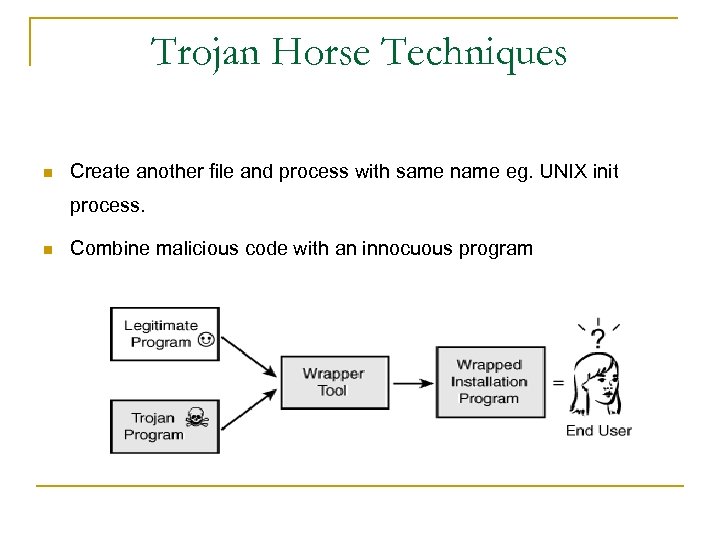 Trojan Horse Techniques n Create another file and process with same name eg. UNIX