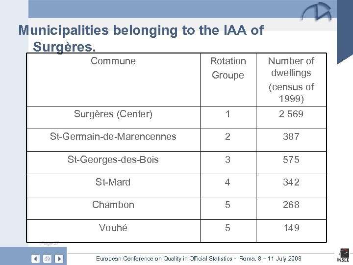 Municipalities belonging to the IAA of Surgères. Commune Rotation Groupe Number of dwellings (census