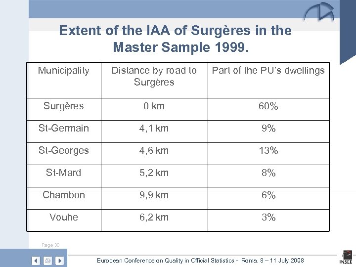  Extent of the IAA of Surgères in the Master Sample 1999. Municipality Distance