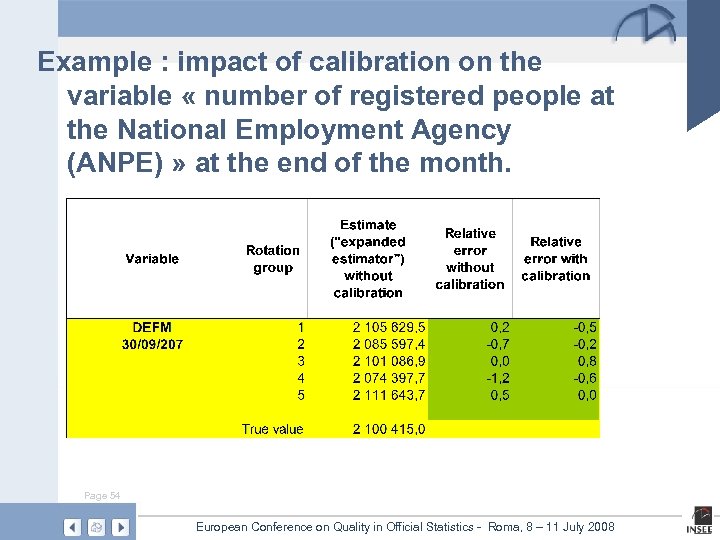 Example : impact of calibration on the variable « number of registered people at