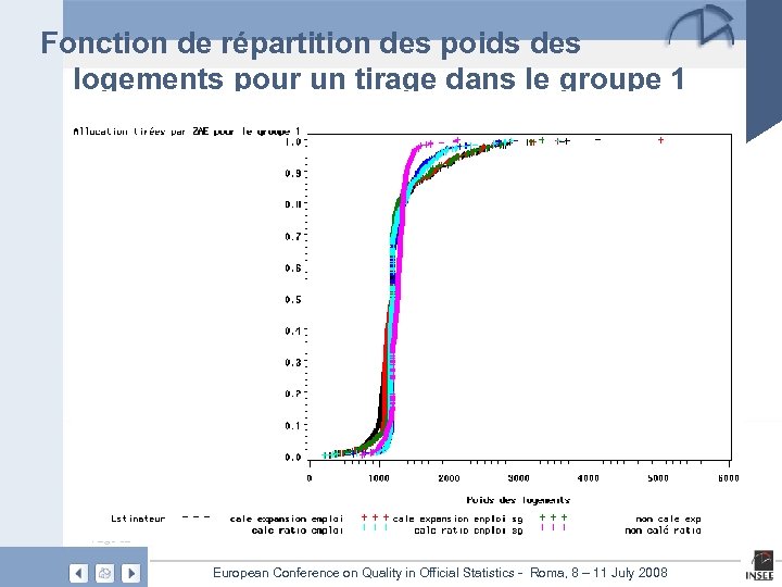 Fonction de répartition des poids des logements pour un tirage dans le groupe 1