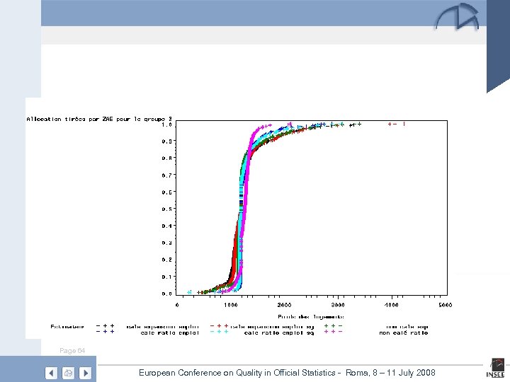 Page 64 European Conference on Quality in Official Statistics - Roma, 8 – 11
