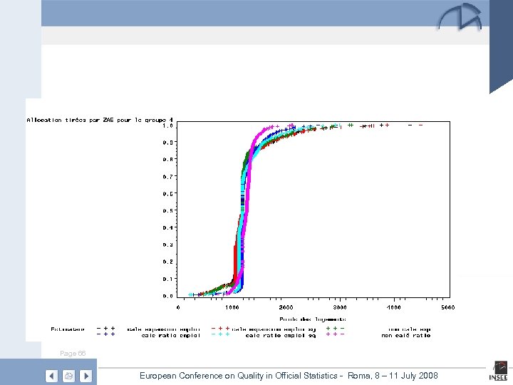Page 66 European Conference on Quality in Official Statistics - Roma, 8 – 11