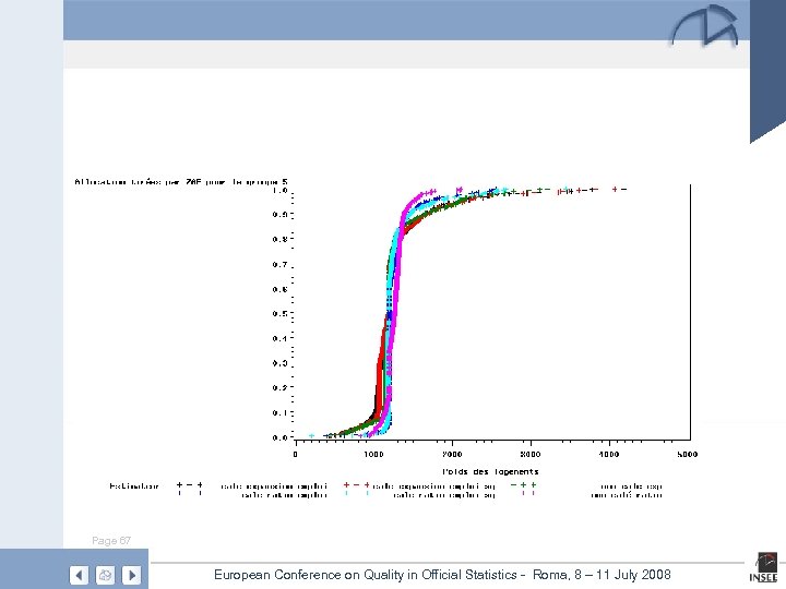 Page 67 European Conference on Quality in Official Statistics - Roma, 8 – 11