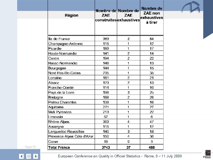 Page 70 European Conference on Quality in Official Statistics - Roma, 8 – 11