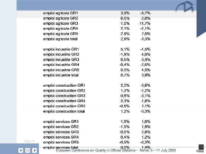Page 73 European Conference on Quality in Official Statistics - Roma, 8 – 11