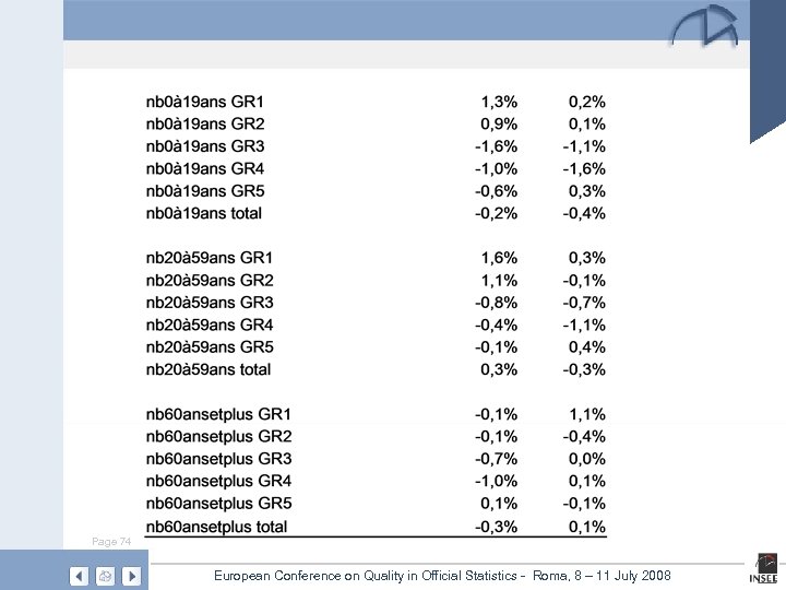 Page 74 European Conference on Quality in Official Statistics - Roma, 8 – 11