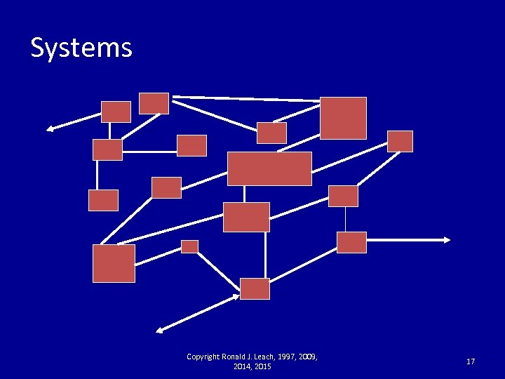 Systems Copyright Ronald J. Leach, 1997, 2009, 2014, 2015 17 