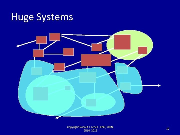 Huge Systems Copyright Ronald J. Leach, 1997, 2009, 2014, 2015 19 